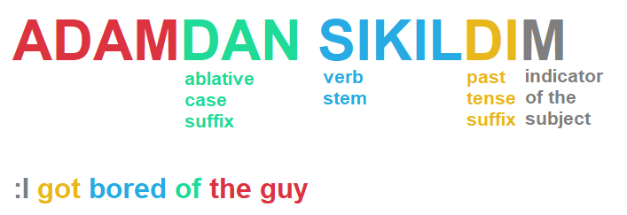 Example for ablative case