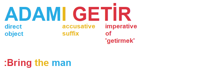 Example for Accusative Case