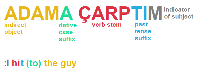 Example for dative case