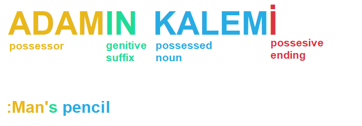 Example for Genitive Case
