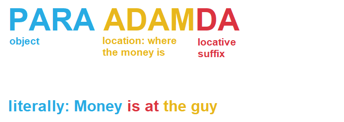 Example for locative case